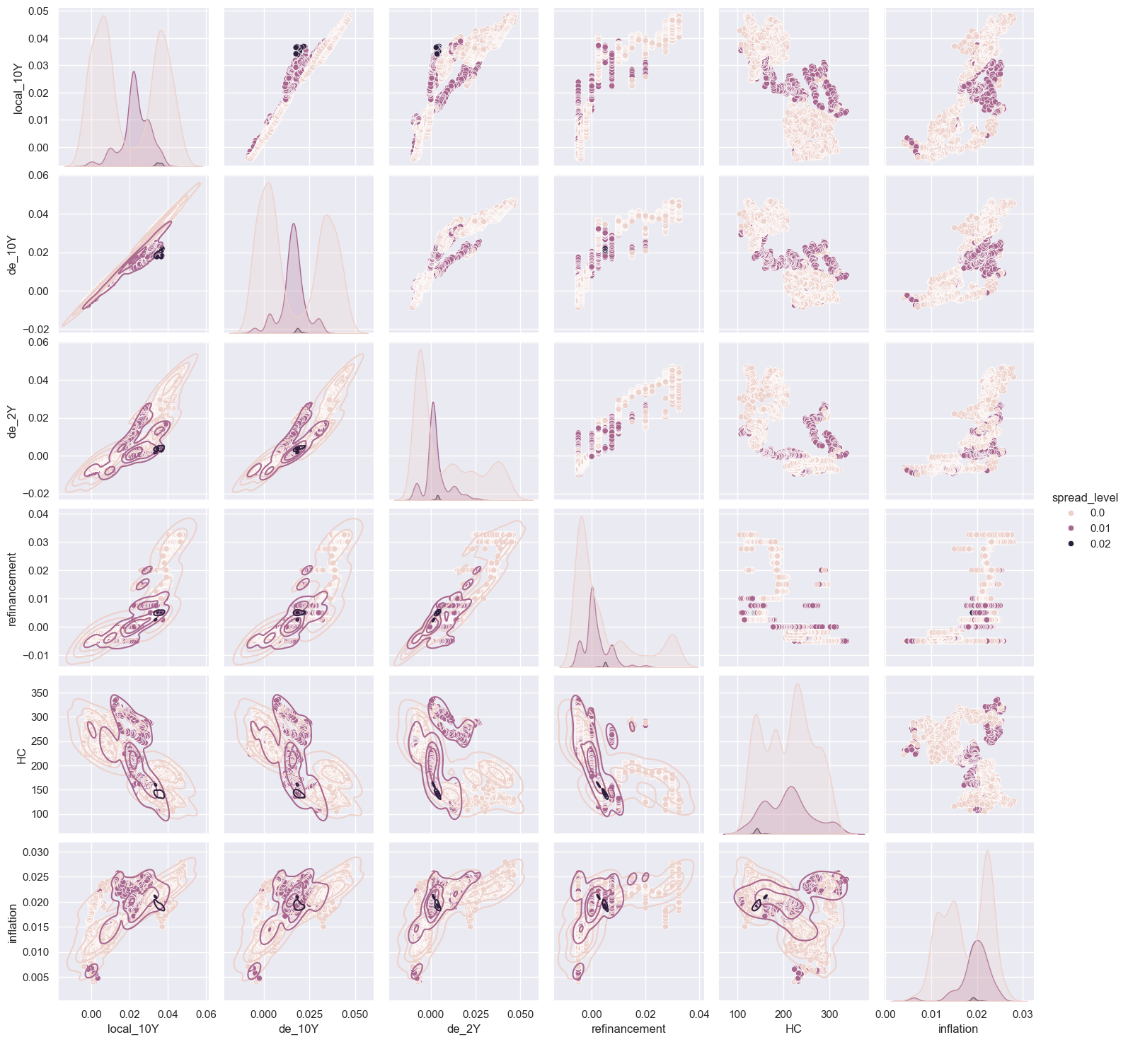 Sovereign Risk Climate Transition